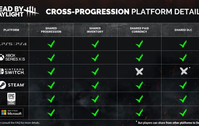 Dead By Daylight est désormais officiellement un jeu « Cross Progression » Dead By Daylight est désormais officiellement un jeu « Cross Progression »