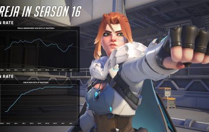 Overwatch 2 Hero Designer donne un aperçu du processus d’équilibrage Overwatch 2 Hero Designer donne un aperçu du processus d’équilibrage